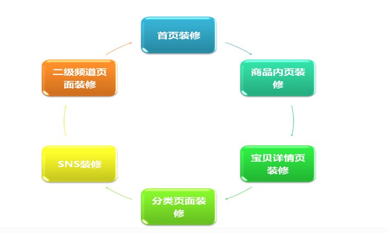 [師說55]運營進階培養(yǎng)體系（互動結(jié)束-直接看干貨)